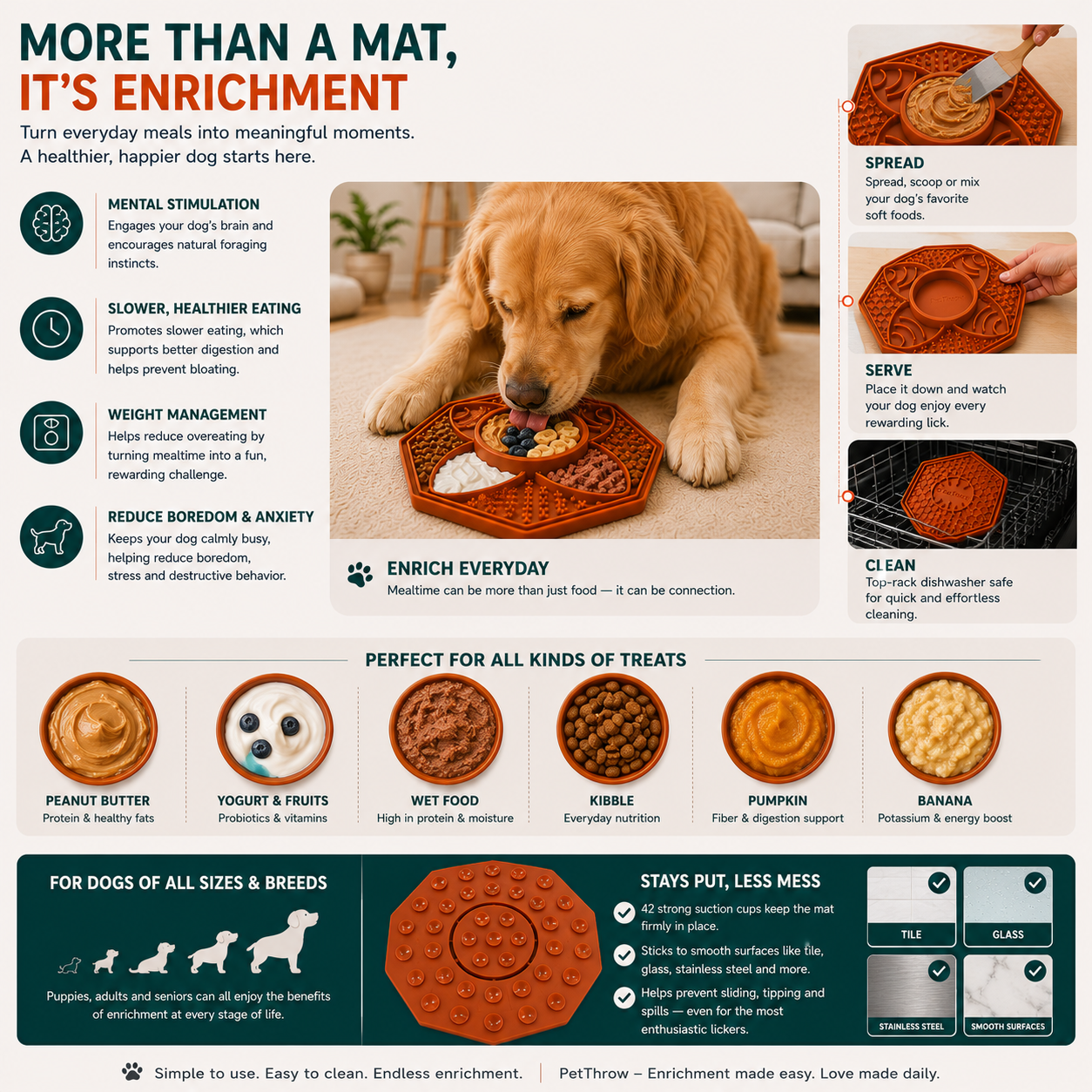 PetThrow Octagon Lick Mat Bundle for Dogs – Calm, Slow Feed & Enrich